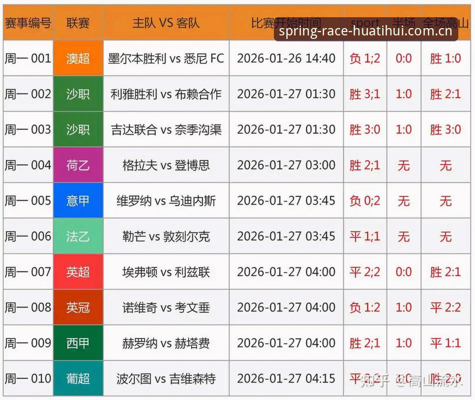 华体会比分统计使用指南 赛事数据自选 vs. 自动同步:华体会比分统计使用指南的实战取舍