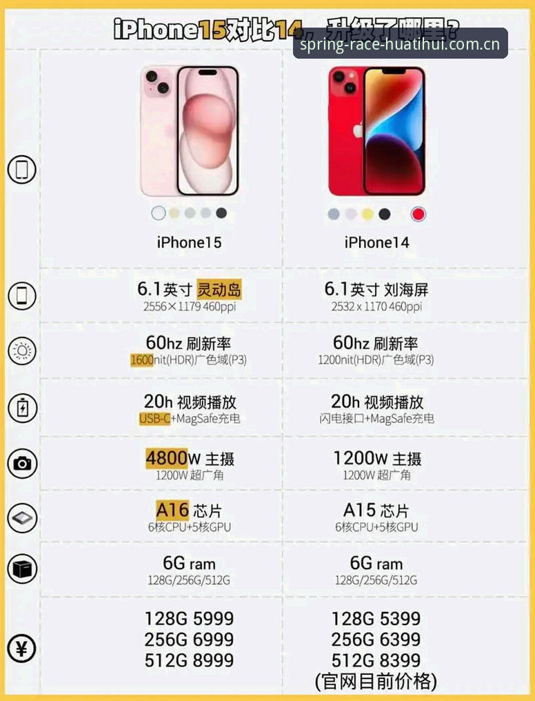 华体会操作指南 苹果手机版vs网页版实战对比:华体会操作指南 亲测两个端口的真实差距